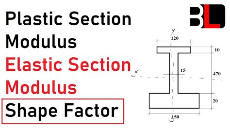 z plastic section modulus steel box|plastic section modulus vs elastic.